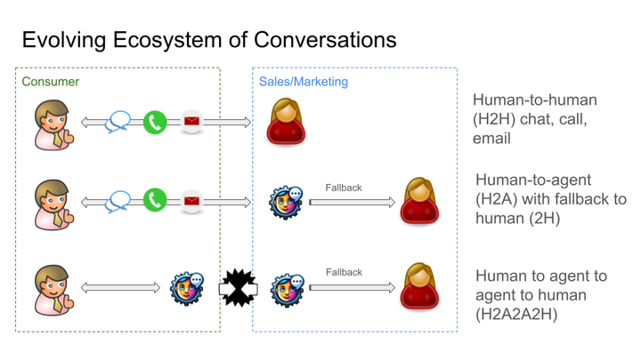 Great Questions at the Conversational AI event